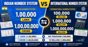 Indian number system vs international number system comparison thumbnail.