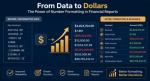Number Formatting in Financial Reports
