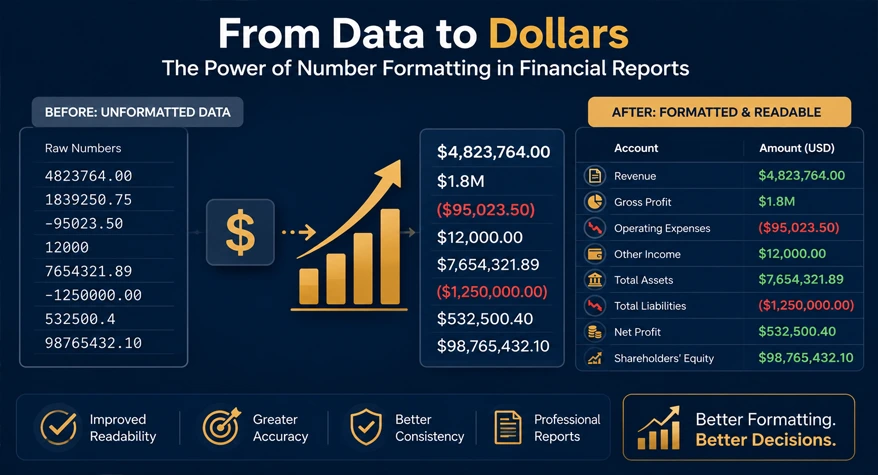 Number Formatting in Financial Reports